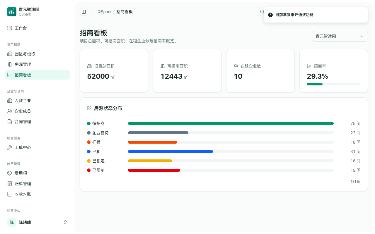 招商看板:总面积、可招商面积与招商率